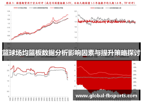 篮球场均篮板数据分析影响因素与提升策略探讨