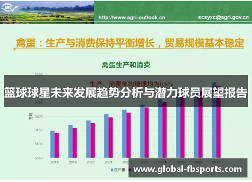 篮球球星未来发展趋势分析与潜力球员展望报告