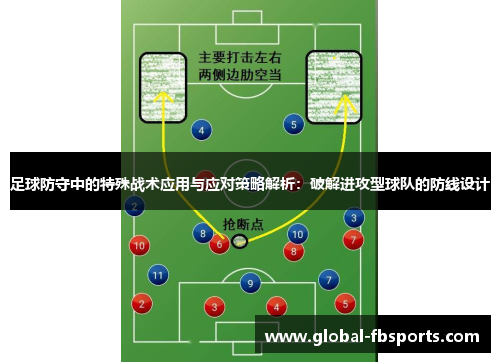 足球防守中的特殊战术应用与应对策略解析：破解进攻型球队的防线设计