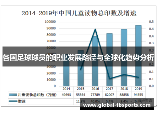 各国足球球员的职业发展路径与全球化趋势分析
