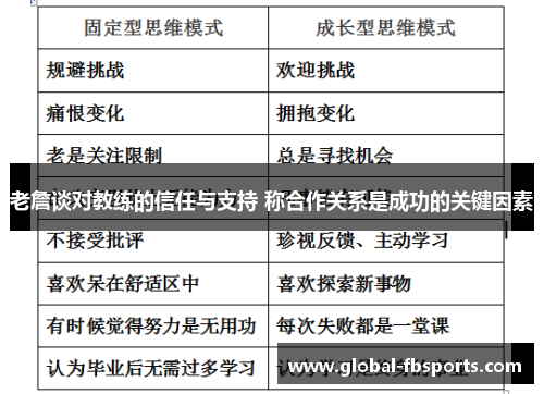 老詹谈对教练的信任与支持 称合作关系是成功的关键因素