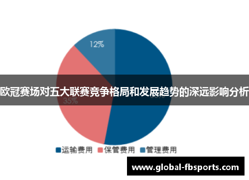 欧冠赛场对五大联赛竞争格局和发展趋势的深远影响分析
