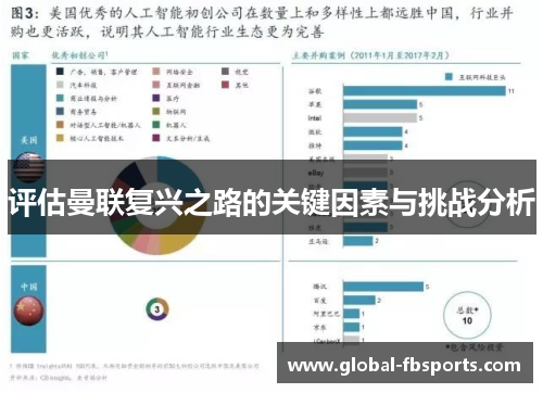 评估曼联复兴之路的关键因素与挑战分析