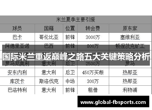 国际米兰重返巅峰之路五大关键策略分析