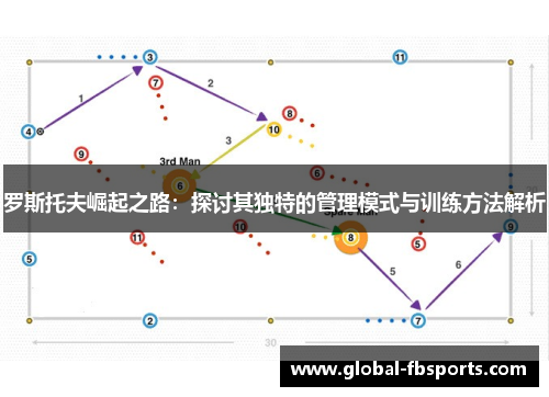 罗斯托夫崛起之路：探讨其独特的管理模式与训练方法解析