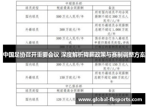 中国足协召开重要会议 深度解析降薪政策与赛制调整方案