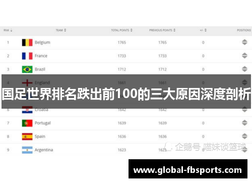 国足世界排名跌出前100的三大原因深度剖析