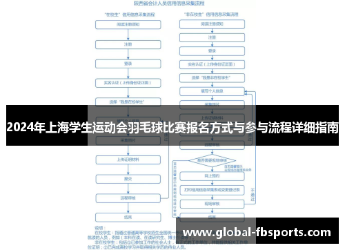 2024年上海学生运动会羽毛球比赛报名方式与参与流程详细指南