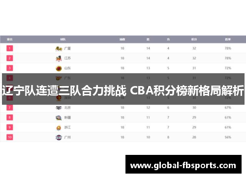 辽宁队连遭三队合力挑战 CBA积分榜新格局解析