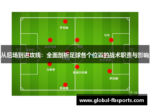 从后场到进攻线：全面剖析足球各个位置的战术职责与影响